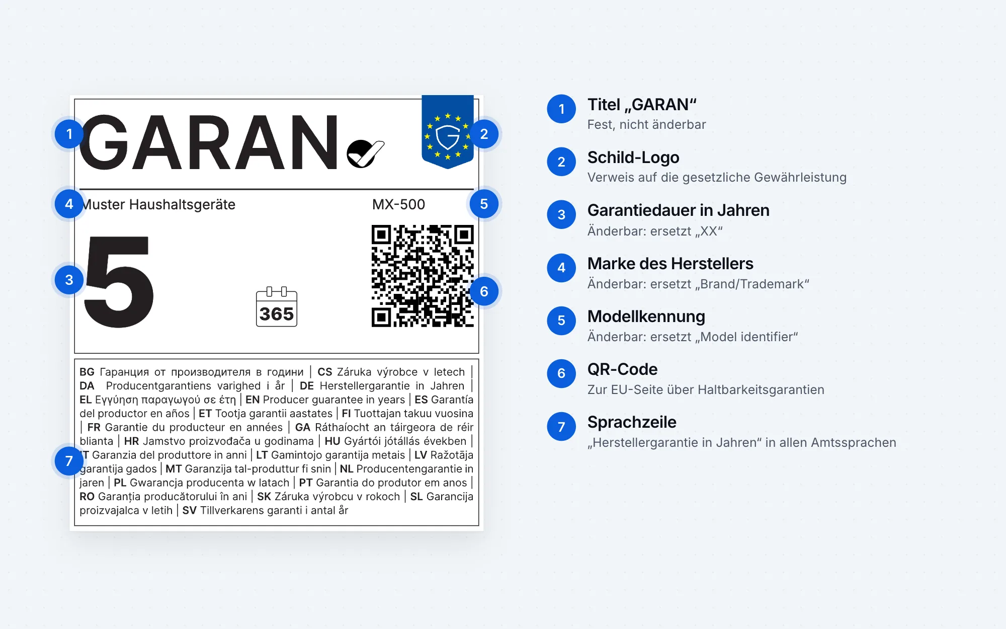 Aufbau des GARAN-Labels mit den drei änderbaren Feldern